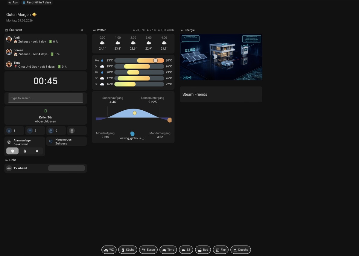 Home-Assistant-Dashboard mit Wetter, Energie und Raumkarten